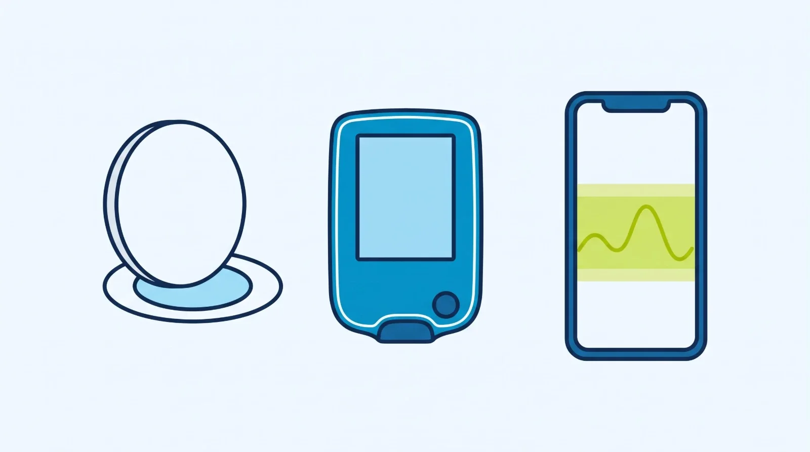 Illustration: a round glucose sensor, a handheld reader and a phone showing a glucose line inside a green target band